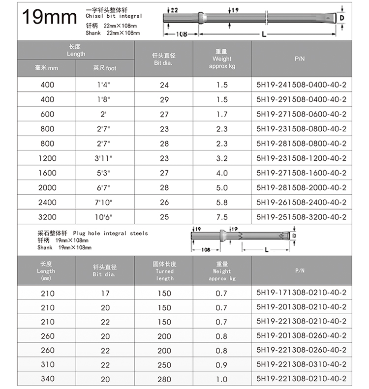 H19 H22 108mm Integral Drill Steel Rods for Small Hole Drilling