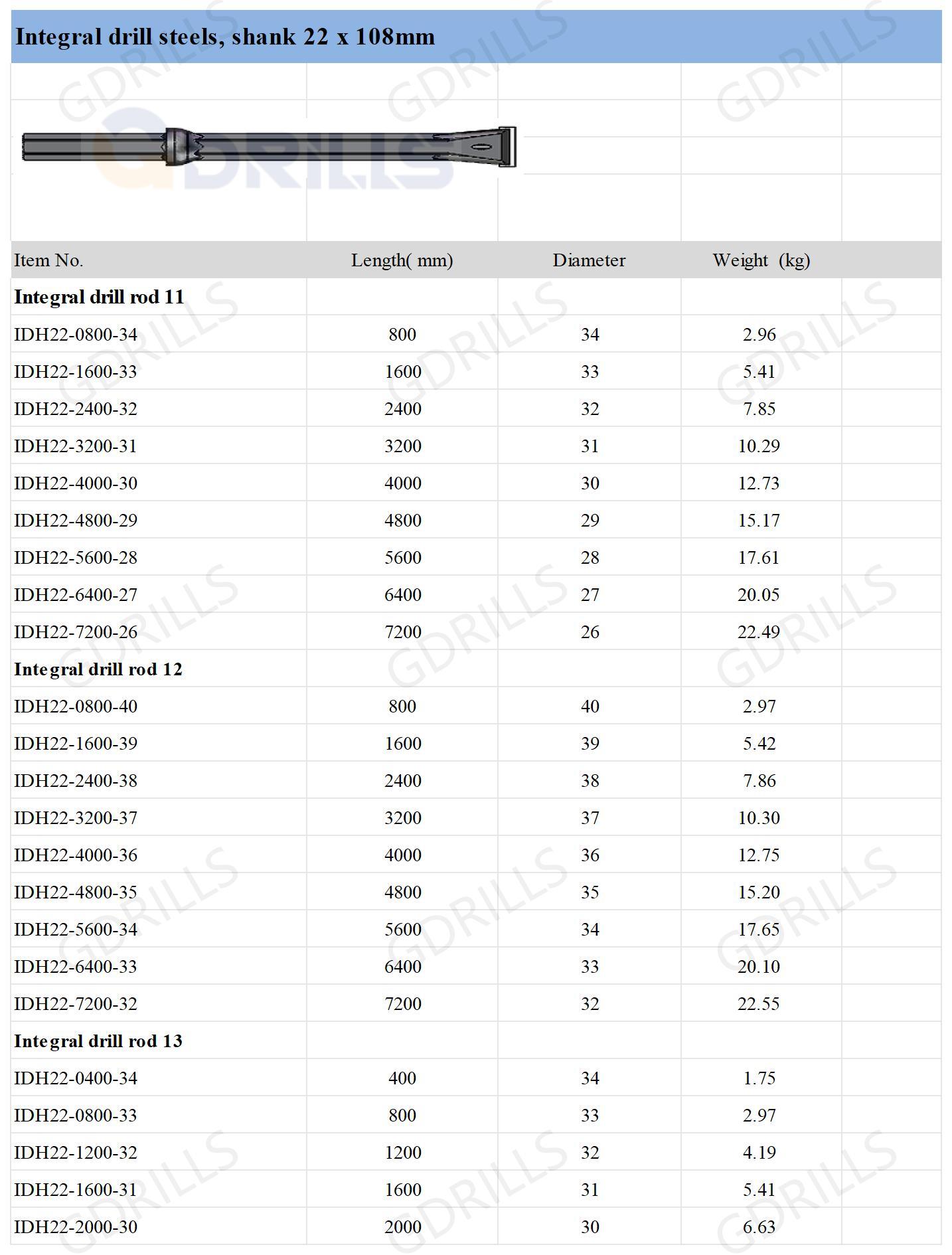 Product Specification Banner