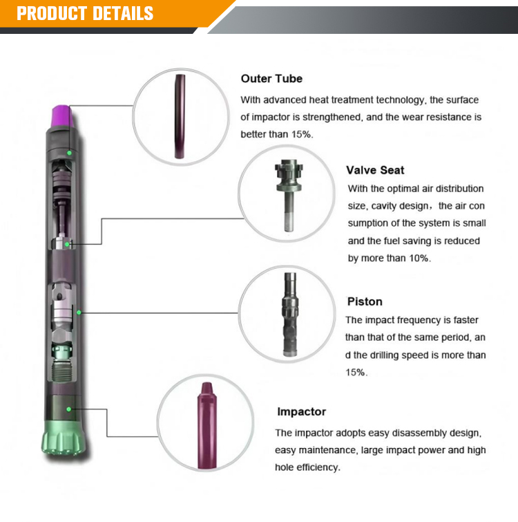 Drill Components