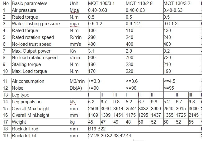 Pneumatic Anchor Drilling Rig Specifications Chart