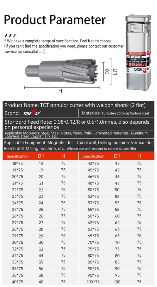 Products Description