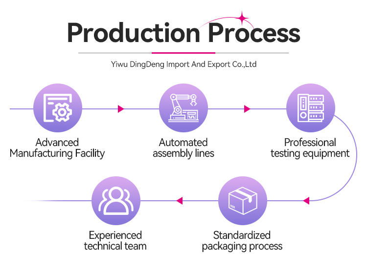 Company Overview 5