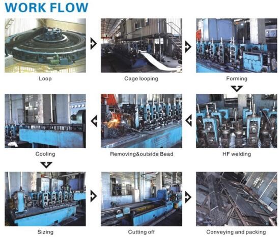 Manufacturing advantage 2