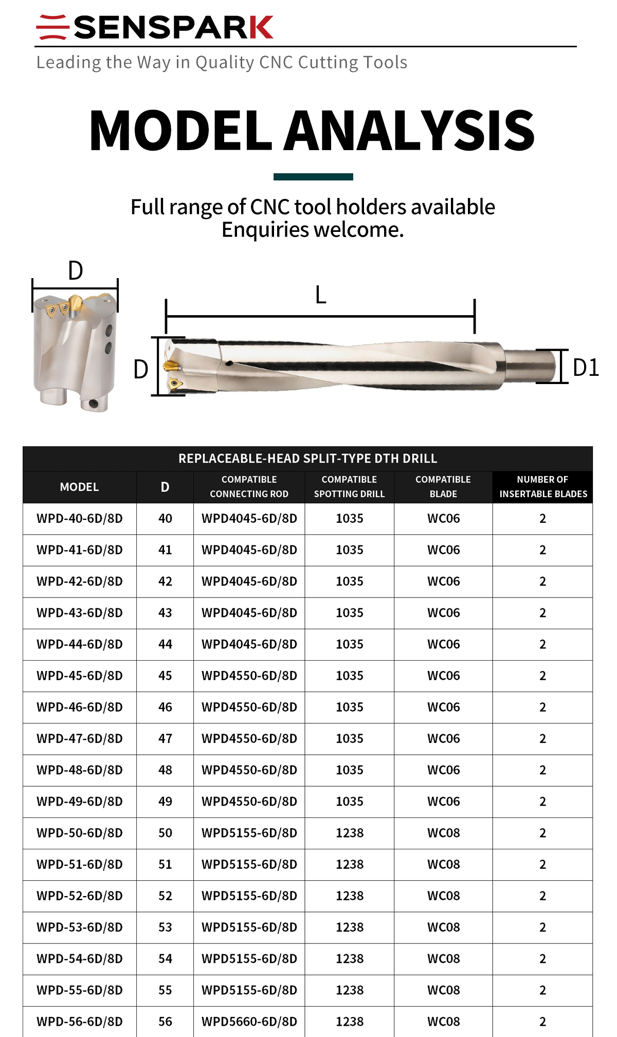 WPD Split U-drill Image 3