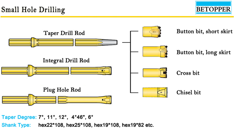 Mining Quarry Drilling Hole tool