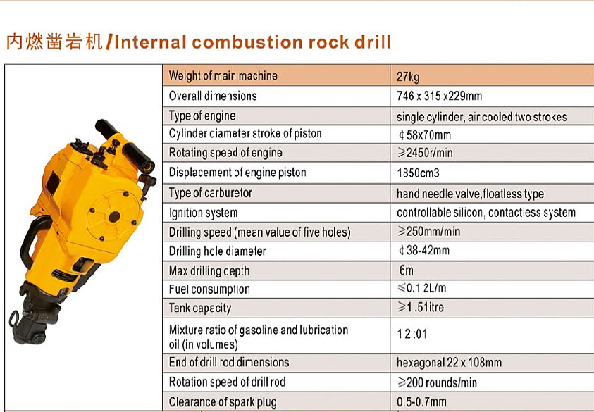 Gasoline Rock Drill