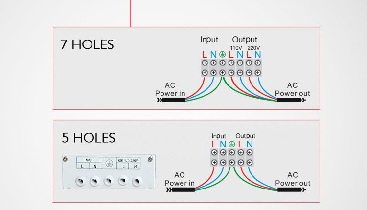 Stabilizer Backpanel and Connections