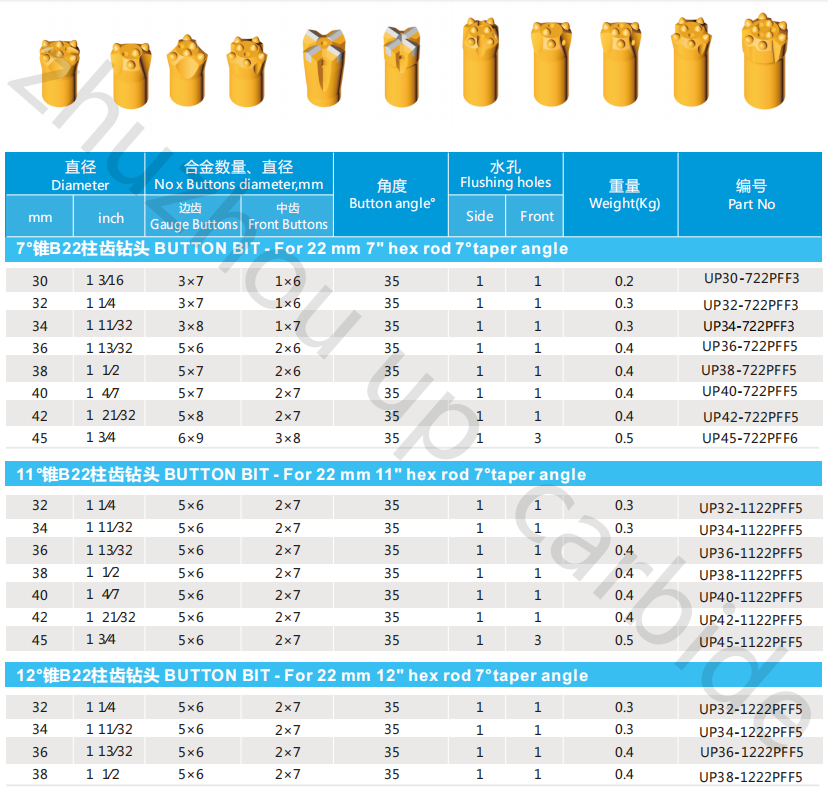 Technical Specifications Details