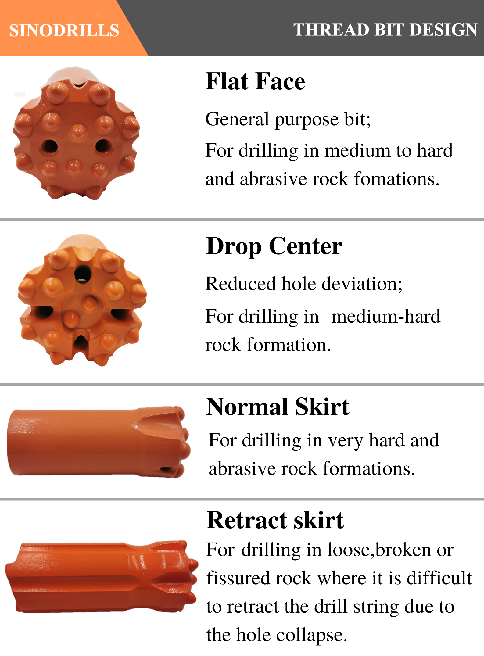Mining Rock Drill Tools High Quality Thread Drill R38/T38 76mm Button Bit