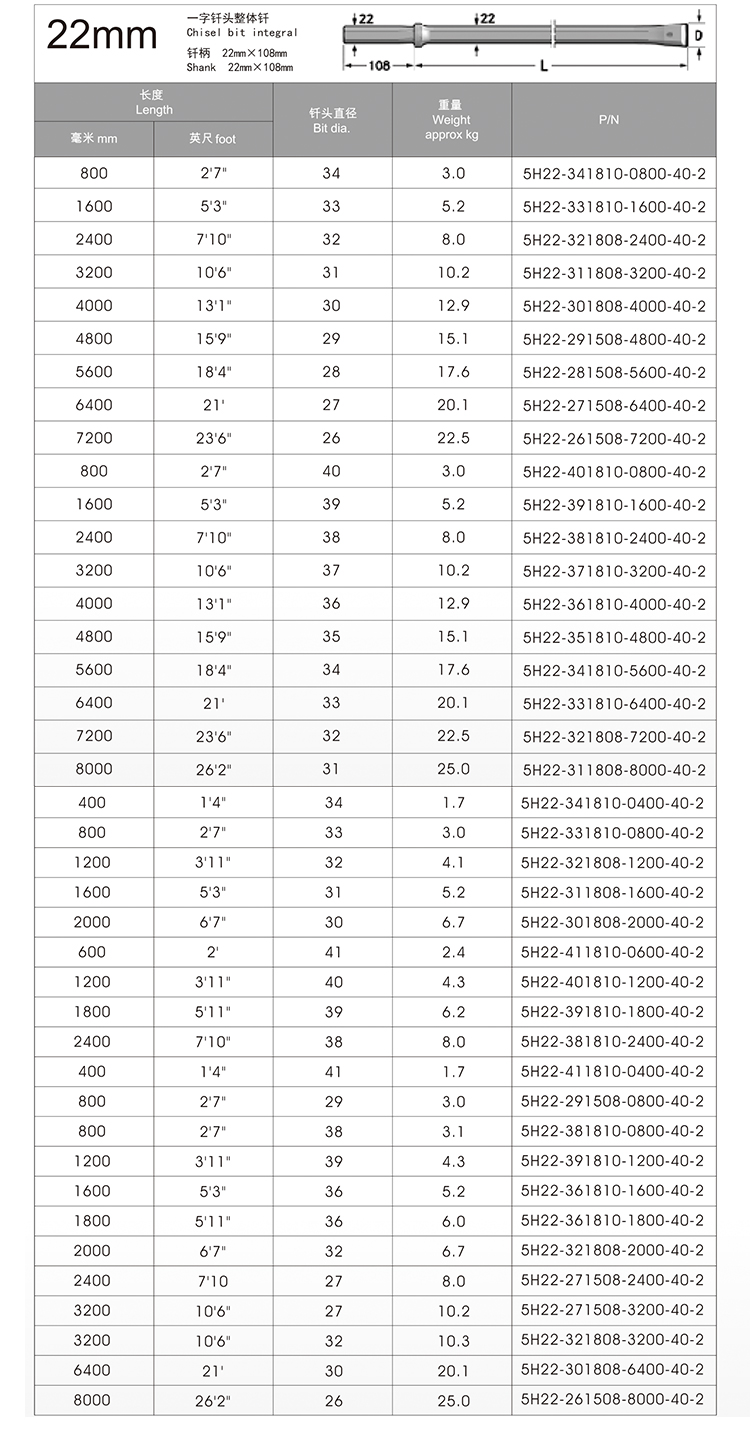 H19 H22 108mm Integral Drill Steel Rods for Small Hole Drilling
