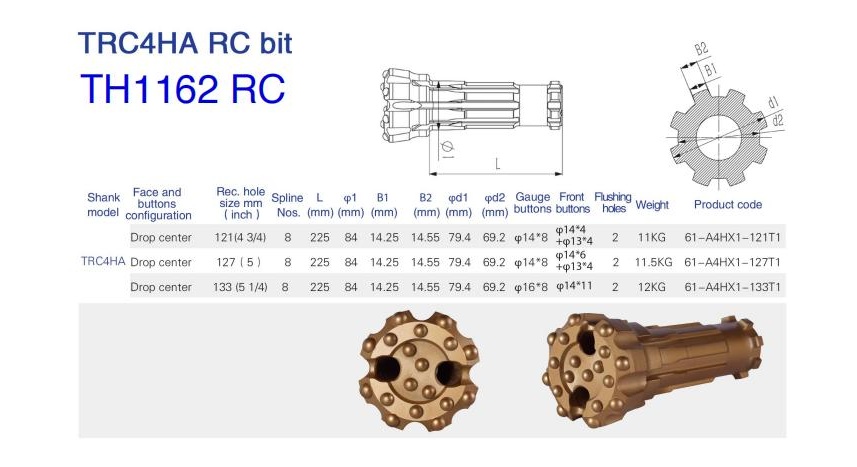 Specifications chart