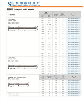 Integral Drill Rod