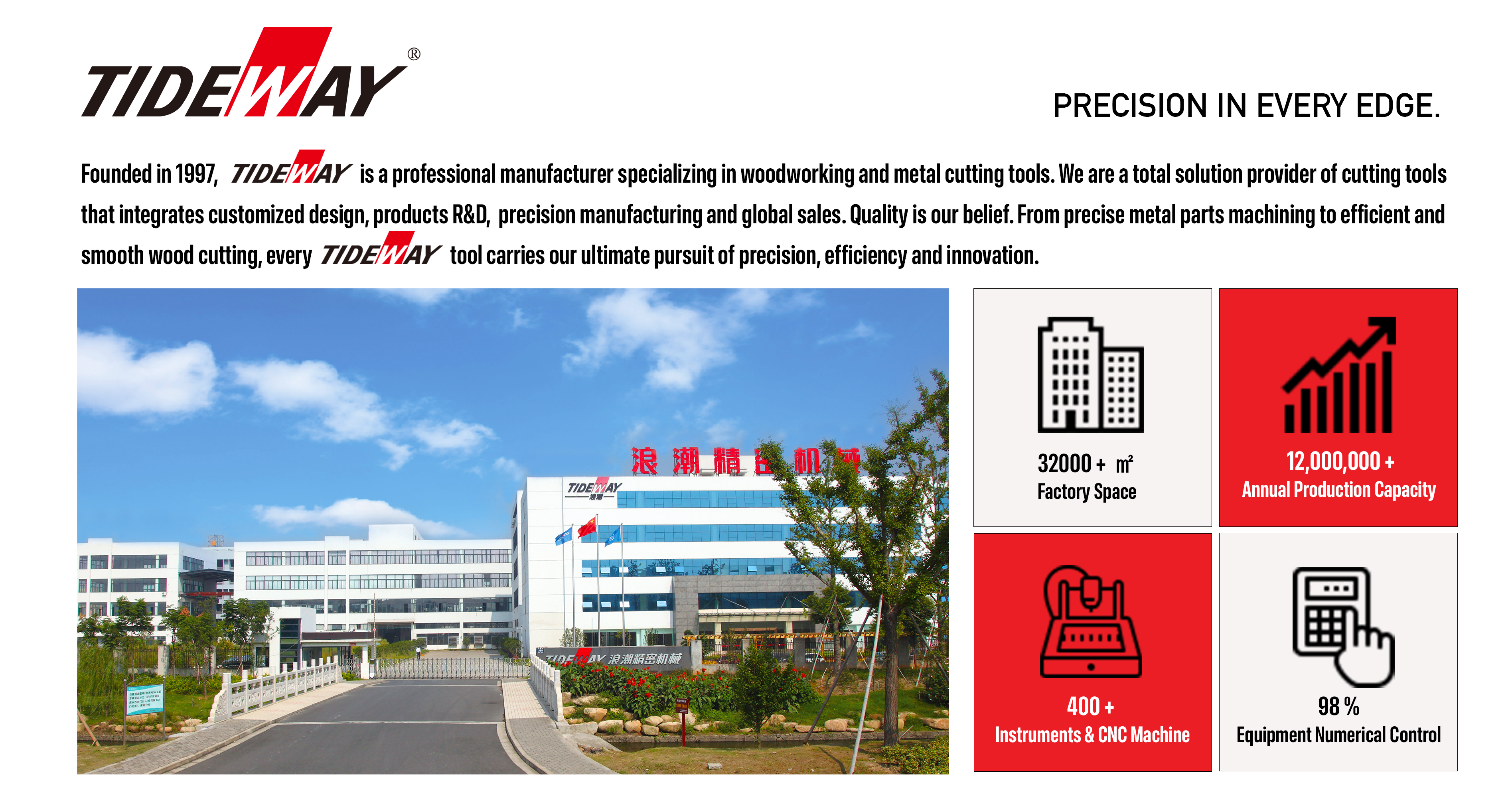 Brand Facility Overview