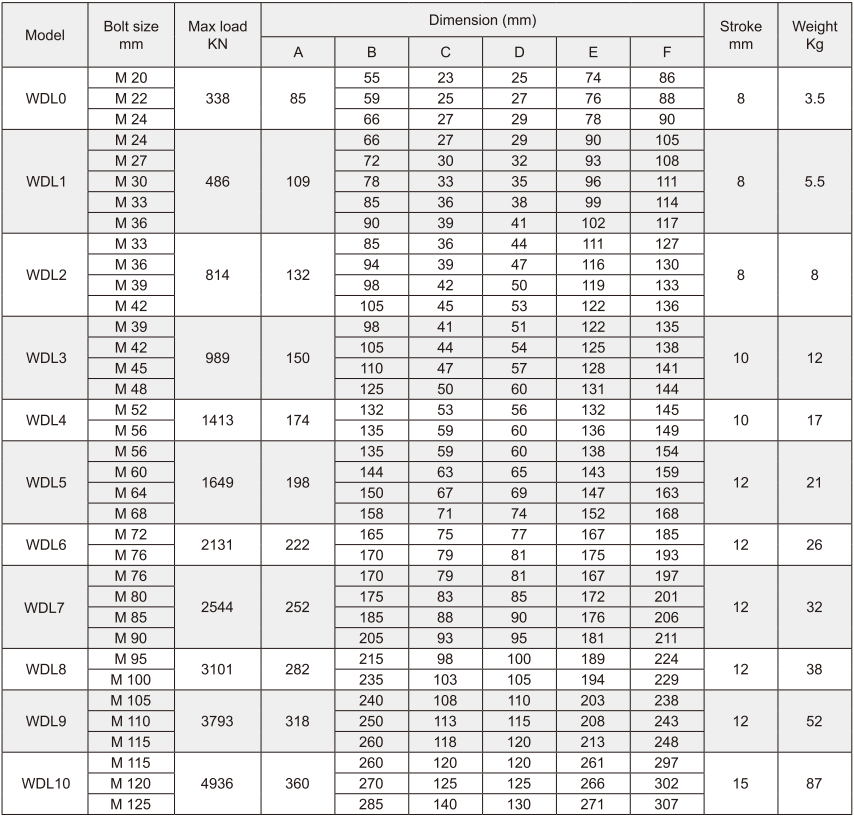 Specification Dimensions Chart
