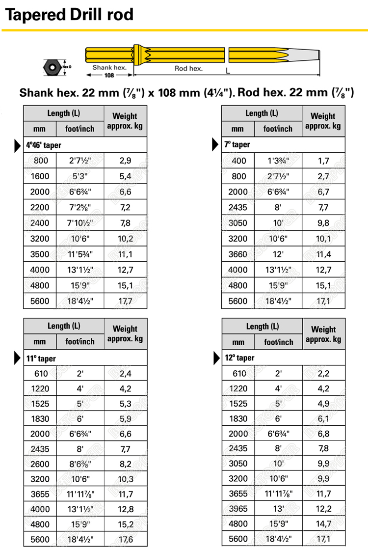 Taper Drill Rod Detailed Structure