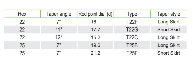 Product Details View 3