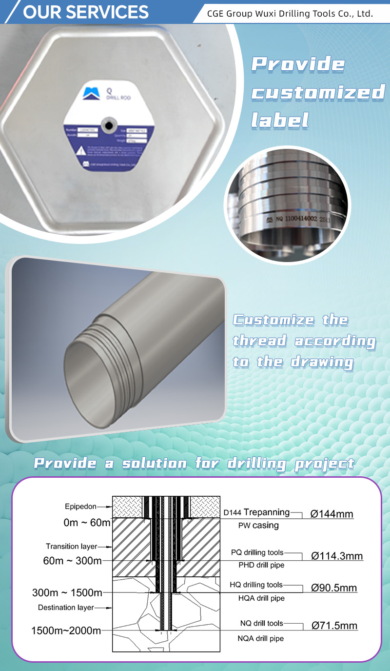 Packaging Solution 2