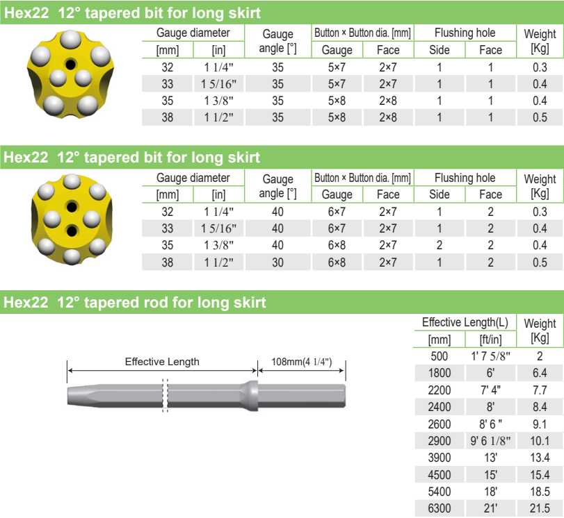 Application Details 3
