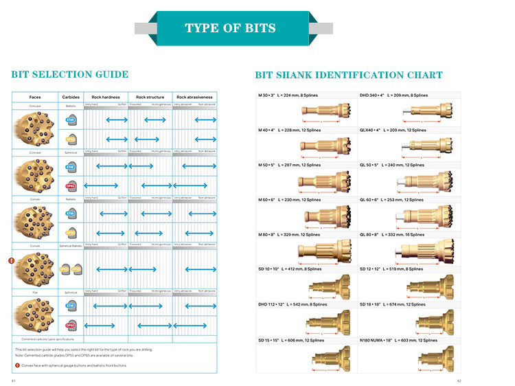 High Working Pressure 6 Inch Button DTH Drilling Bits Price and Drill Hammers Bit for Sale