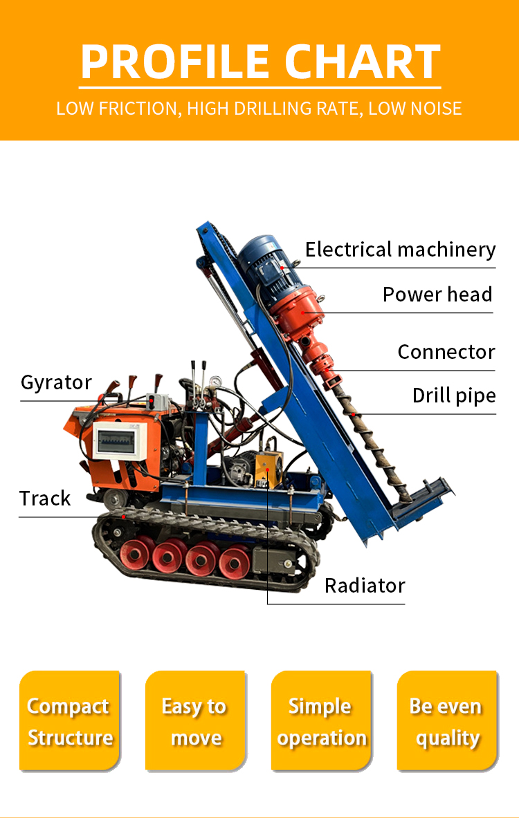 Drilling Rig Details
