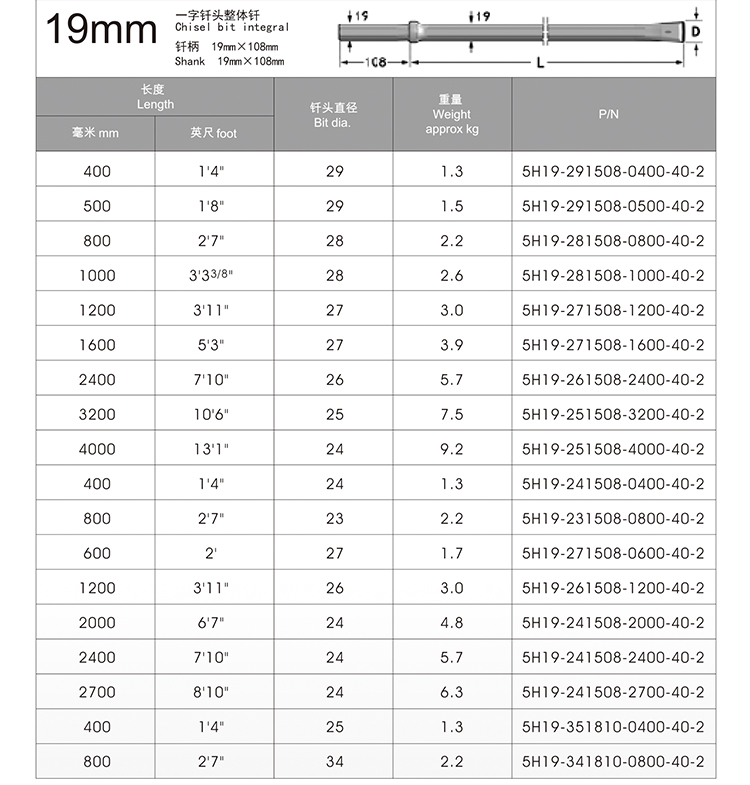 H19 H22 108mm Integral Drill Steel Rods for Small Hole Drilling