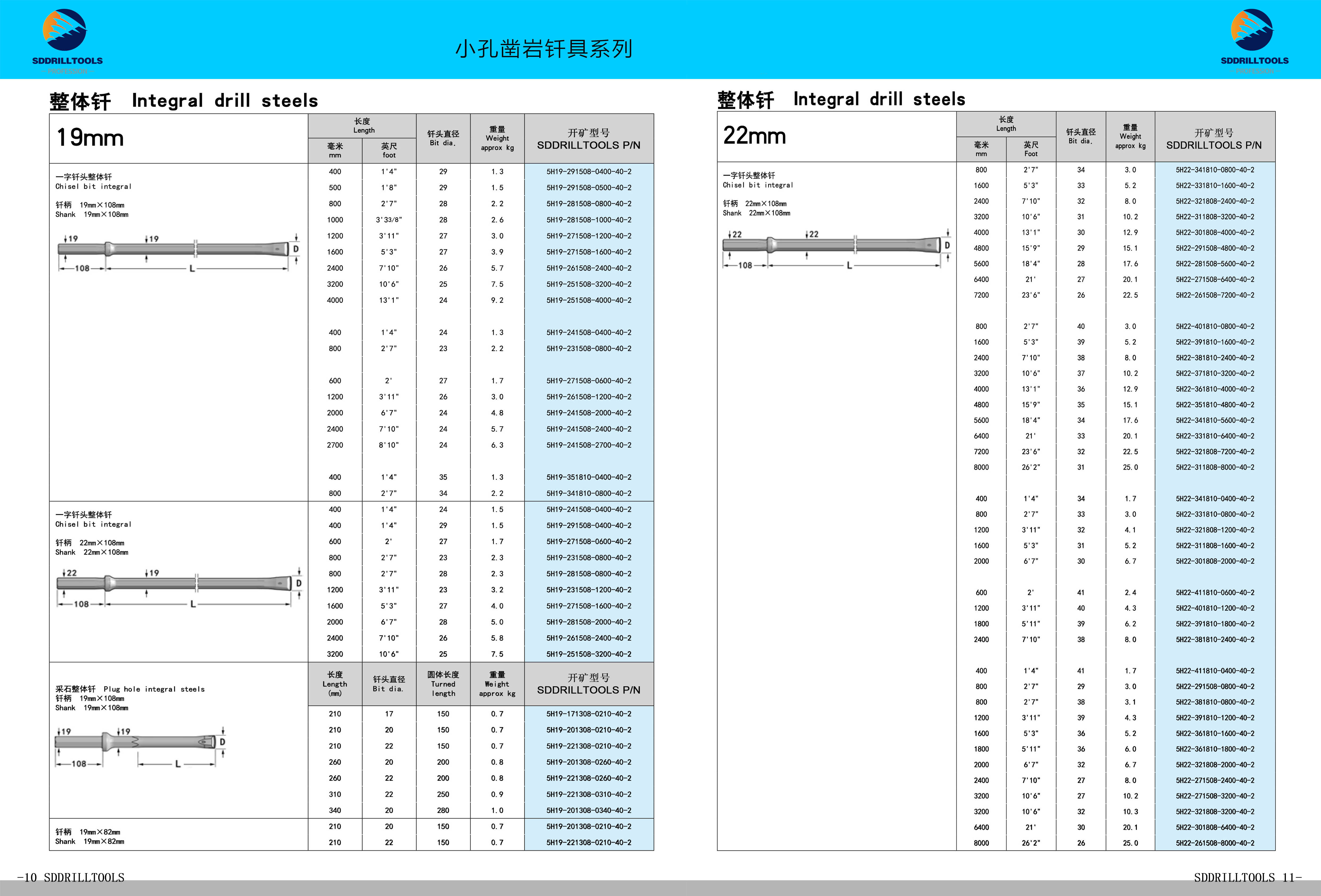 Integral Drill Rod Details Show