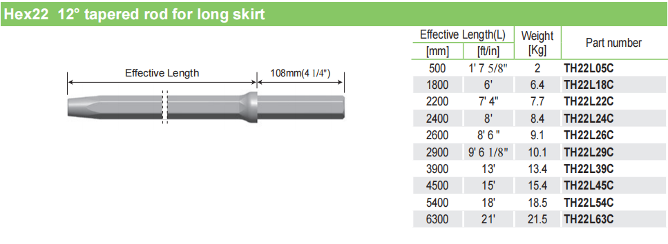 Product Process View 1