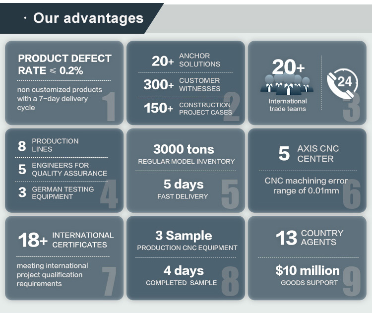 Product Specifications 2