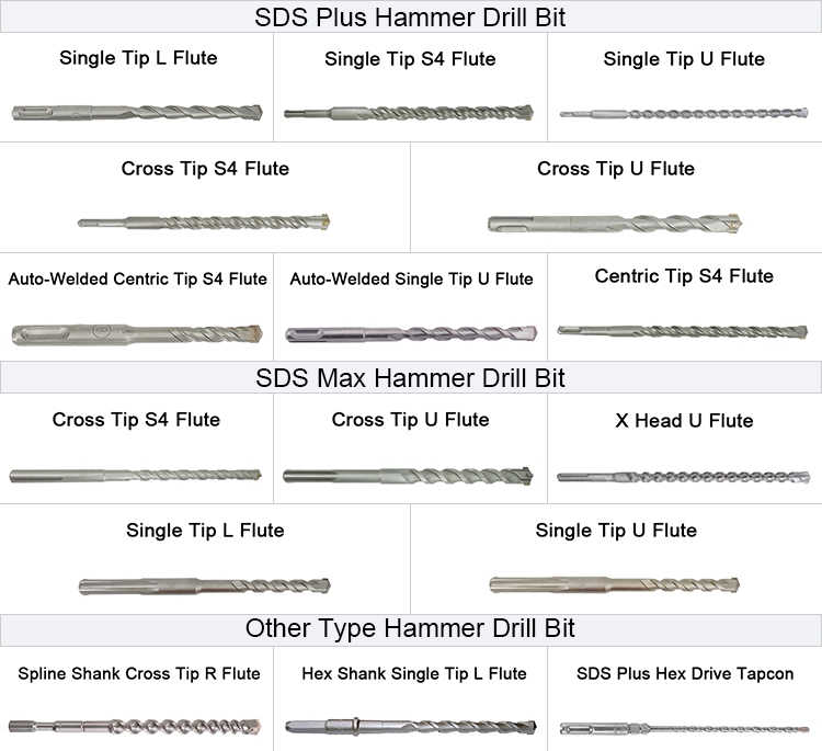 5/8" SDS Max Shank Auto Drop in Anchor Setting Tool for Bolt Drop in