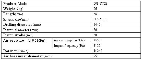 YT28 Jack Hammer Technical Parameters
