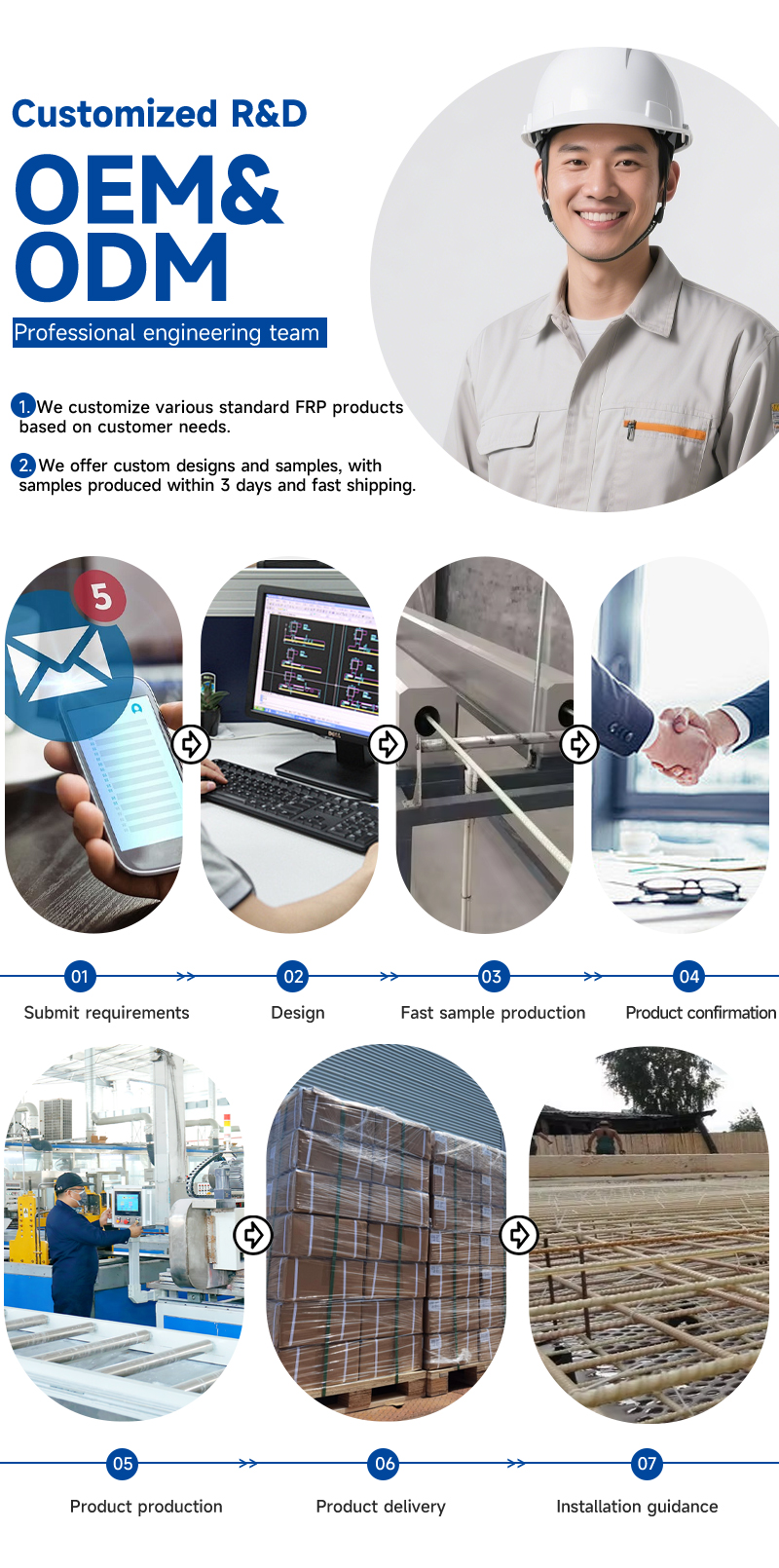 Testing Equipment Procedures