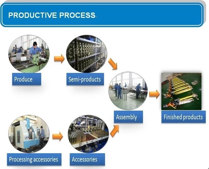 Production Process 1