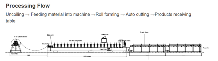 Manufacturing Workshop Image 2