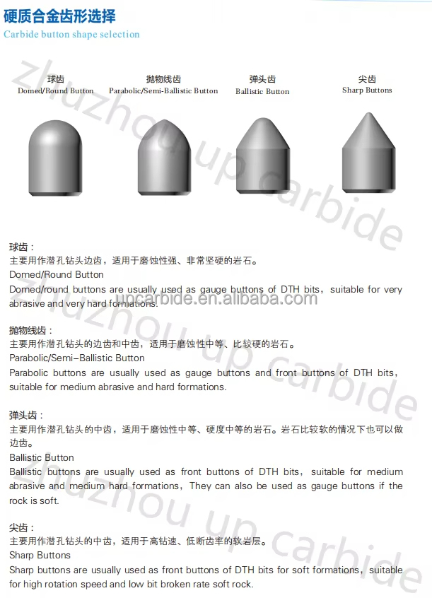 Tungsten Carbide Detail