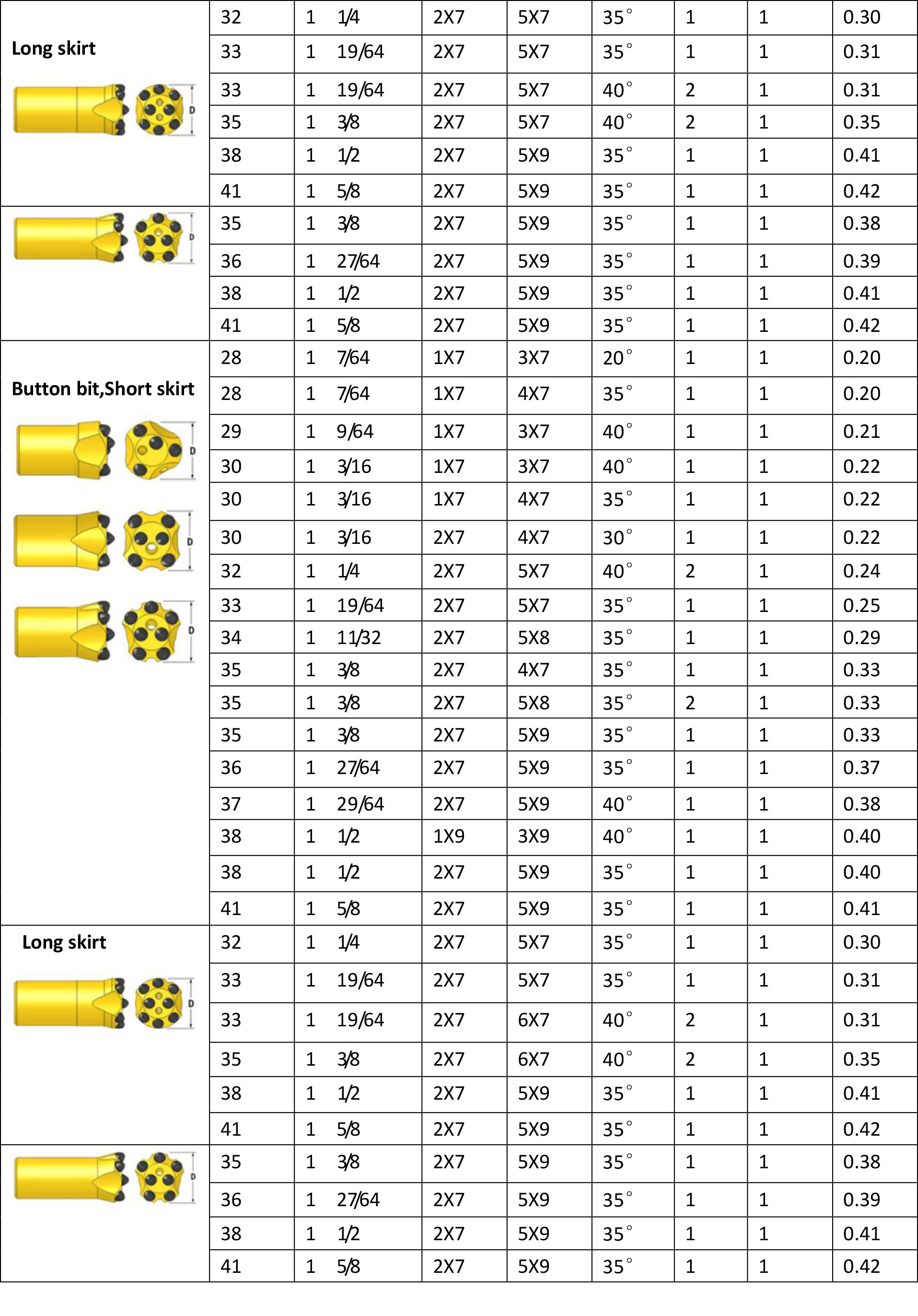 Product Parameters Schema