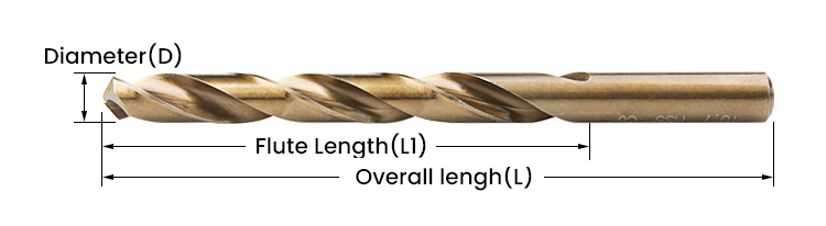 Parallel shank twist drills