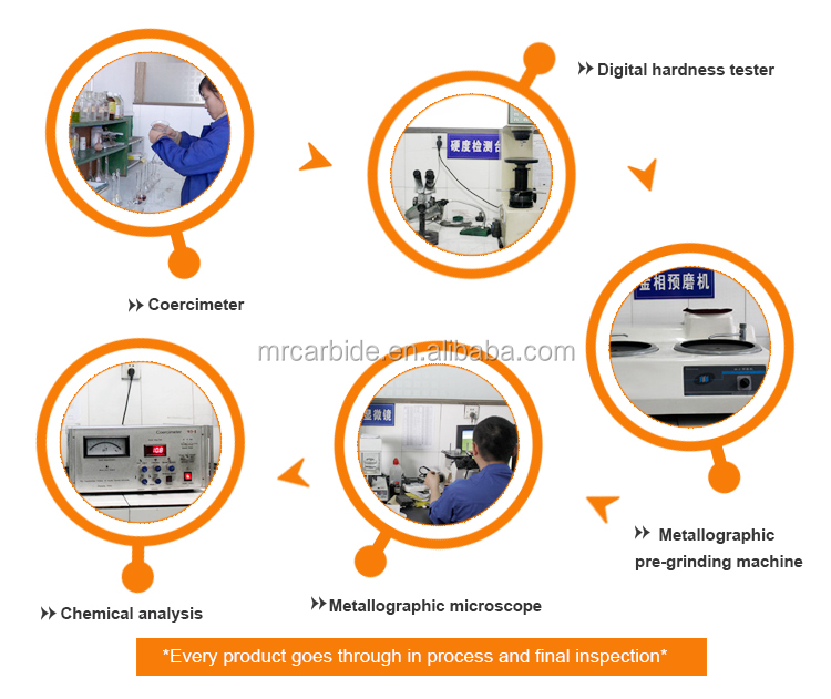Quality Testing Processes