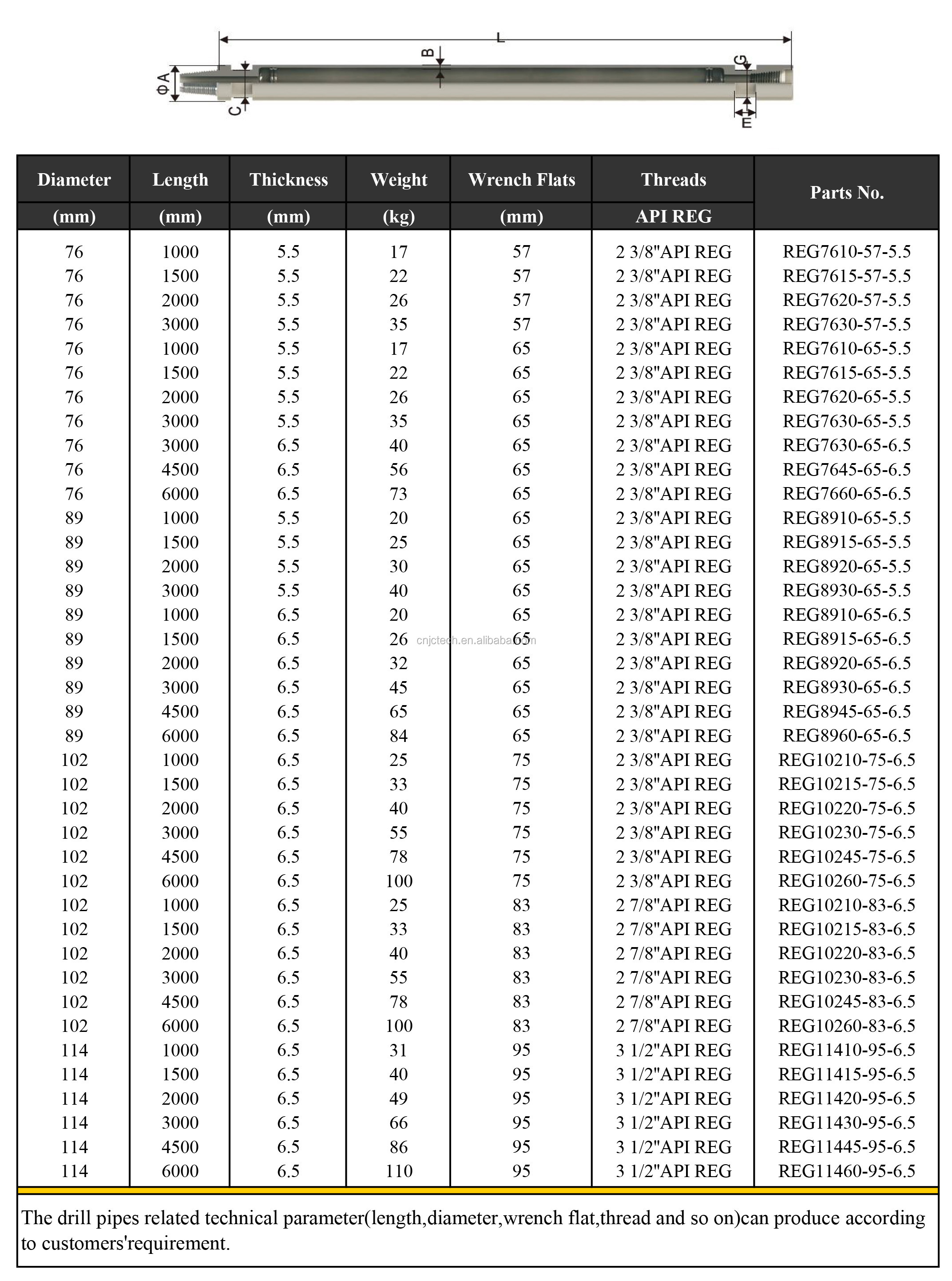 Specification Sheet