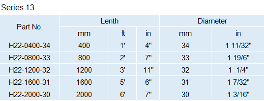 chisel integral drill rod specifications