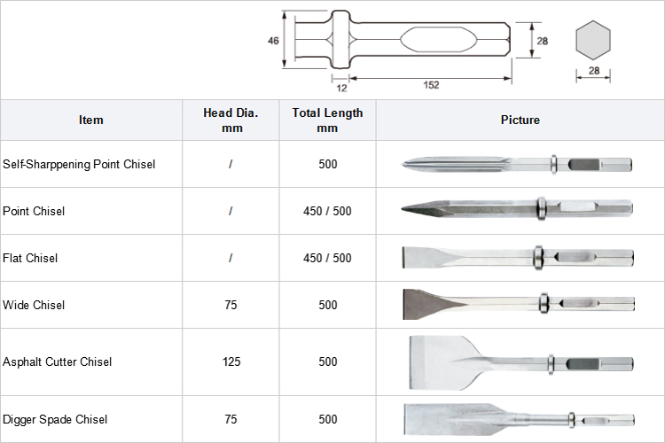 5/8" SDS Max Shank Auto Drop in Anchor Setting Tool for Bolt Drop in