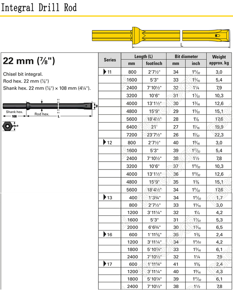 Carbide Drilling Tool display