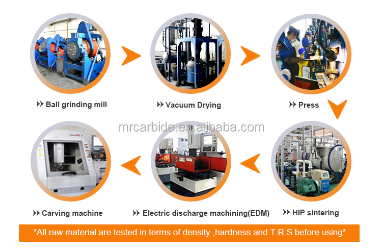 Ultrasonic Inspection Equipment