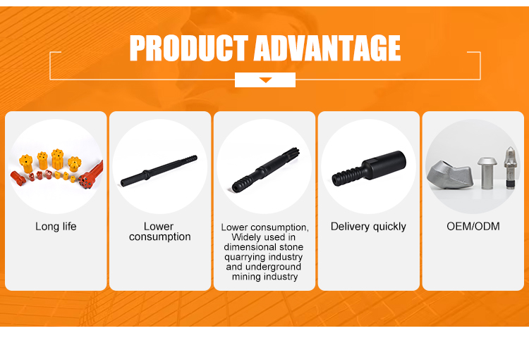 Product Process View 2