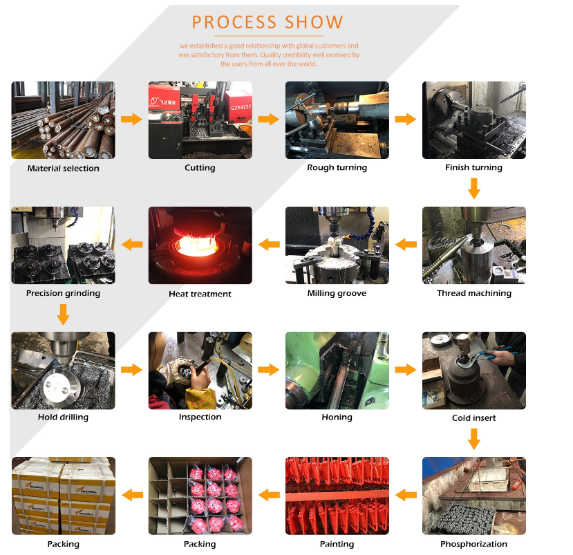 Production Process 1