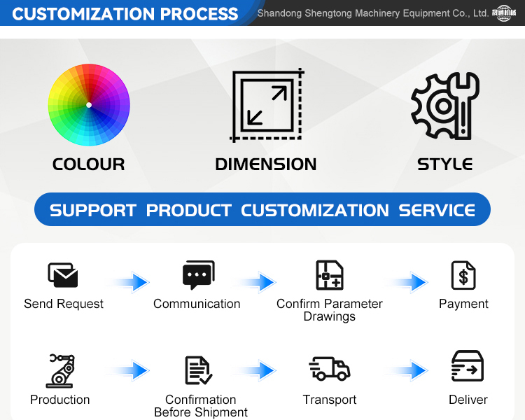 Customization Flow Part 1