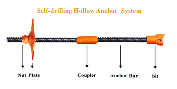 Specification Diagram