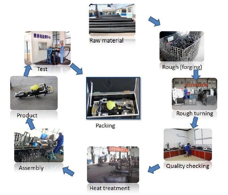Production Process Flow