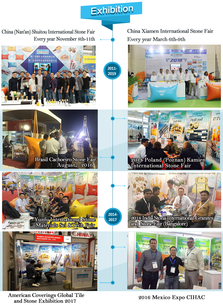 Product View