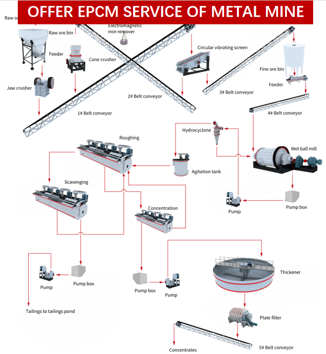Tunneling Solutions