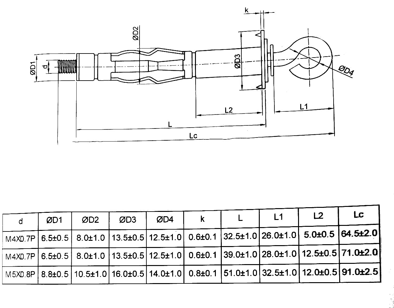 Parameter Detail 3